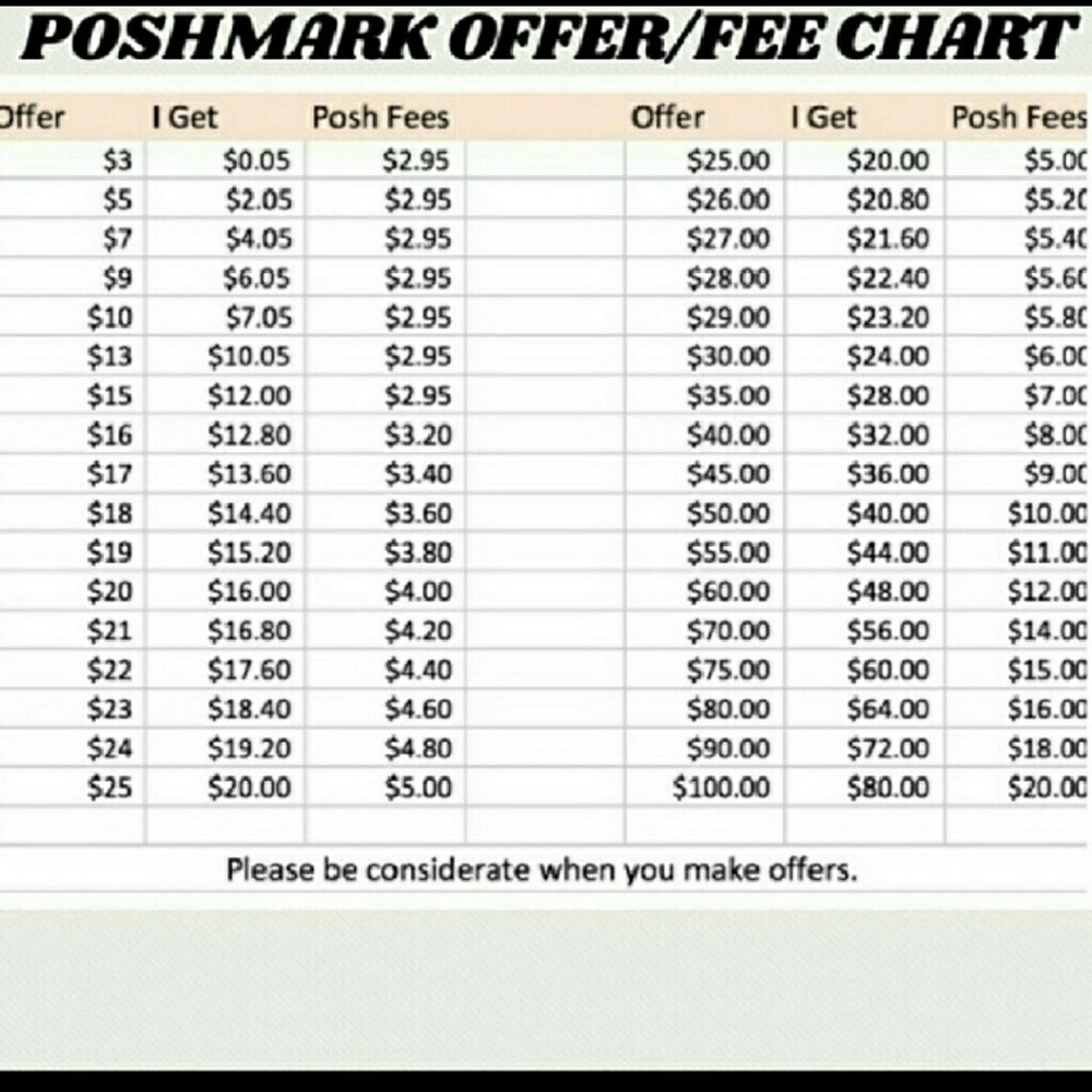 BUNDLE AND SAVE. LOVE REASONABLE OFFERS - Picture 3 of 6
